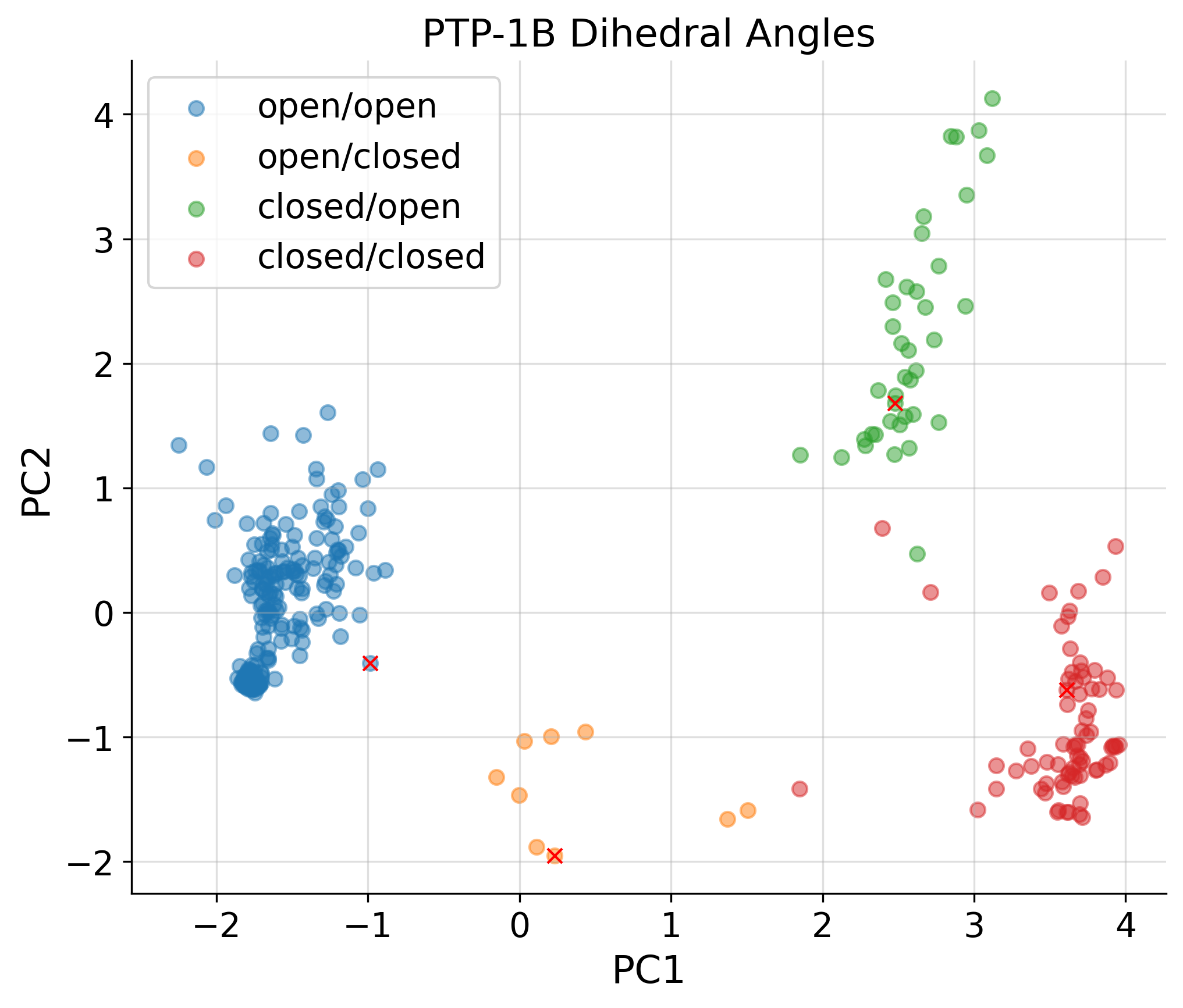 _images/ptp1b_paper_results_and_figures_21_0.png