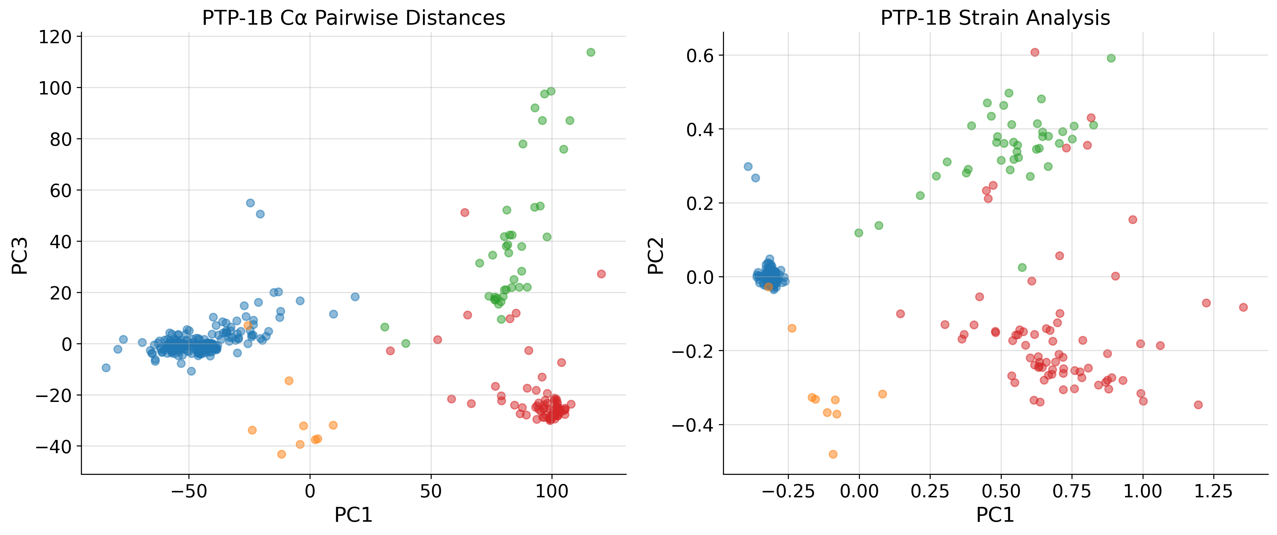 _images/ptp1b_paper_results_and_figures_22_0.png