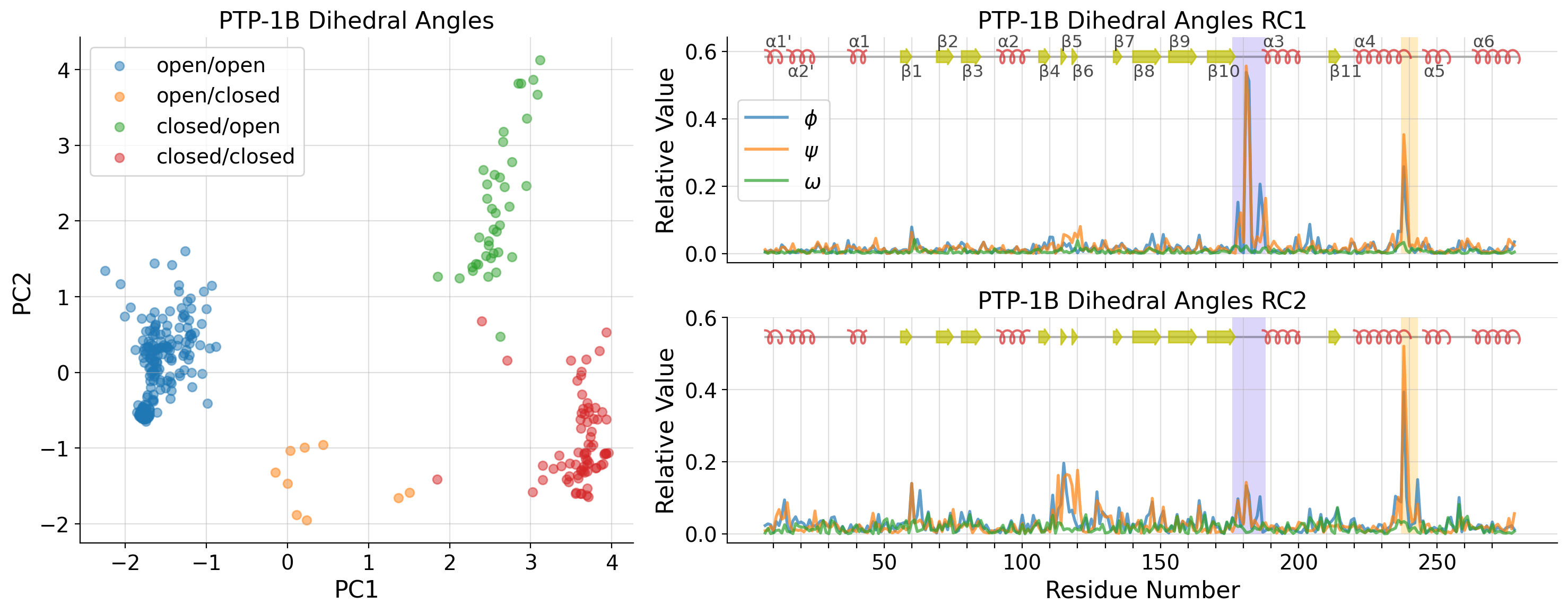 _images/ptp1b_paper_results_and_figures_28_0.png