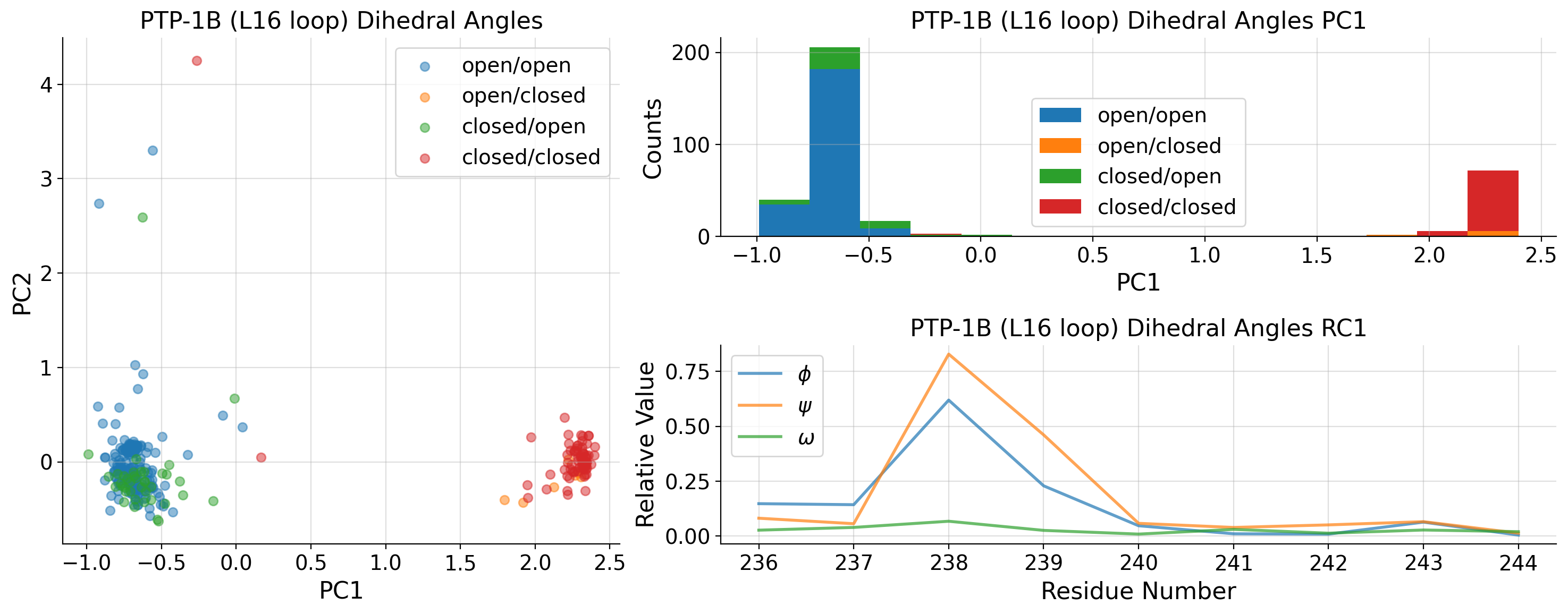 _images/ptp1b_paper_results_and_figures_30_0.png