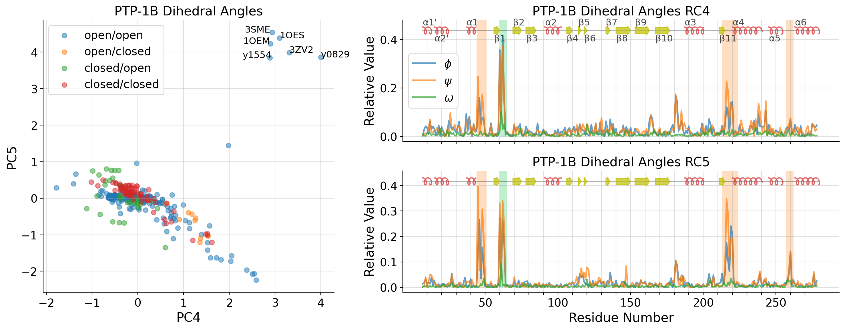 _images/ptp1b_paper_results_and_figures_42_0.png