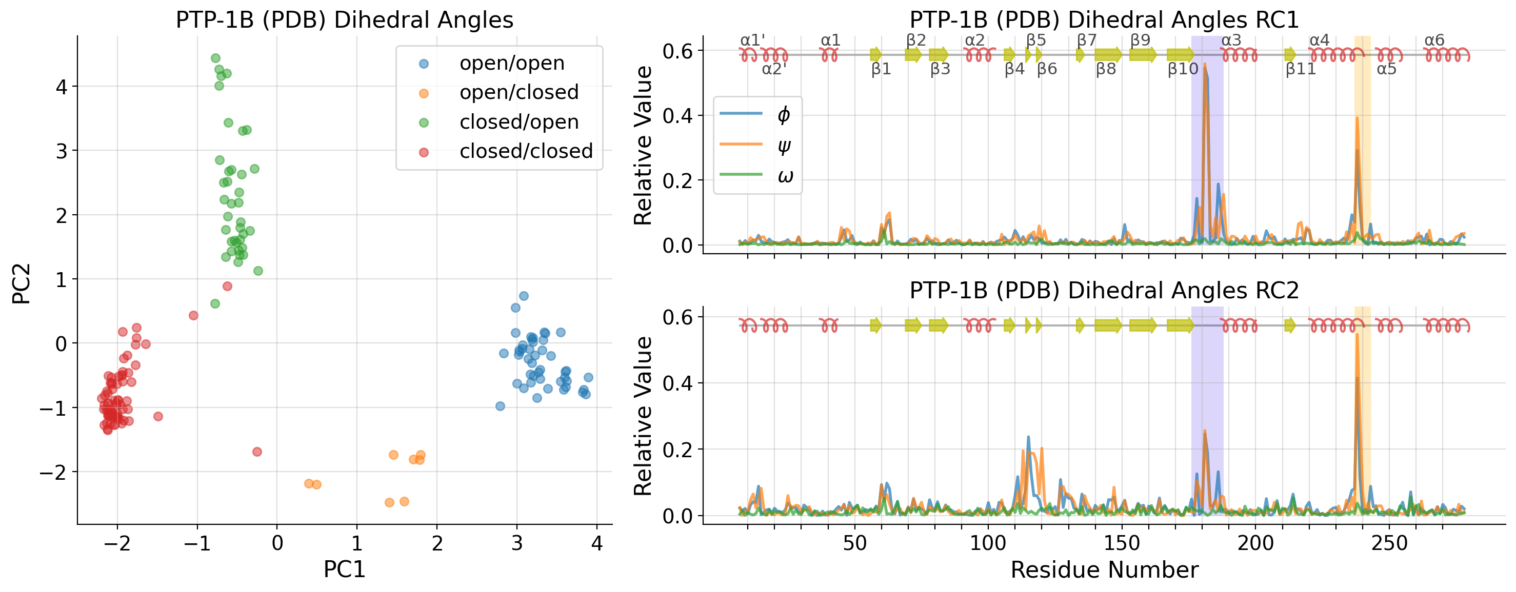 _images/ptp1b_paper_results_and_figures_45_0.png