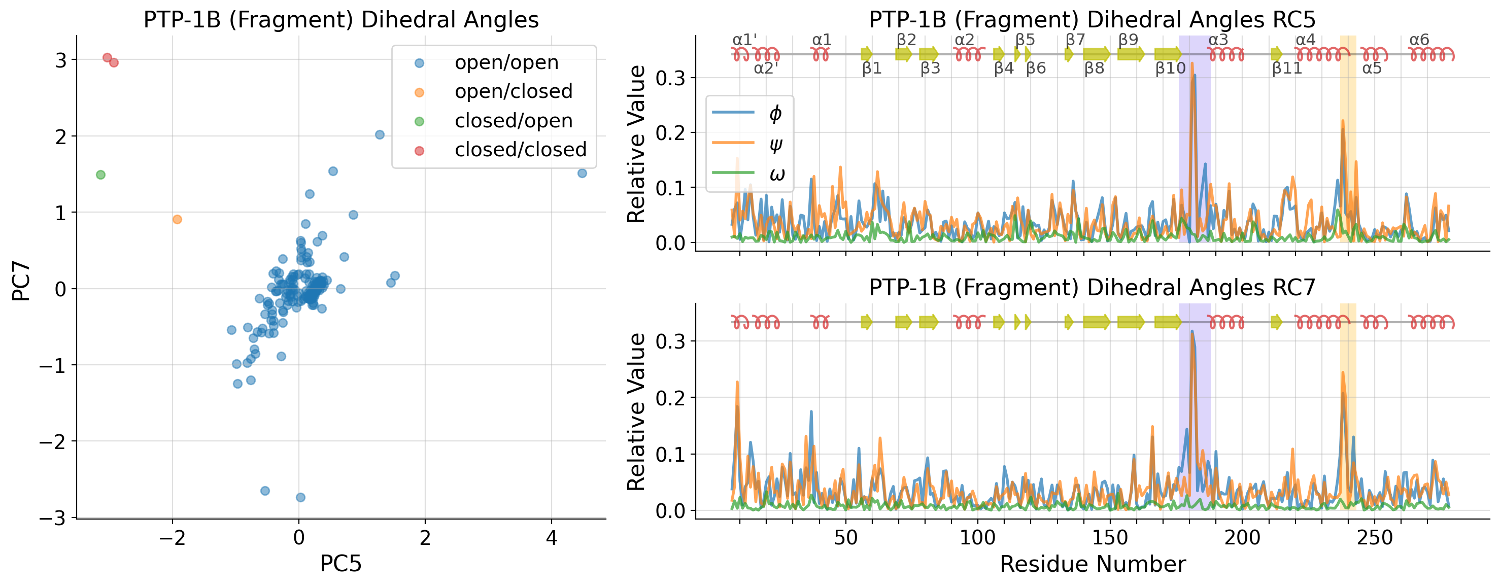 _images/ptp1b_paper_results_and_figures_48_0.png