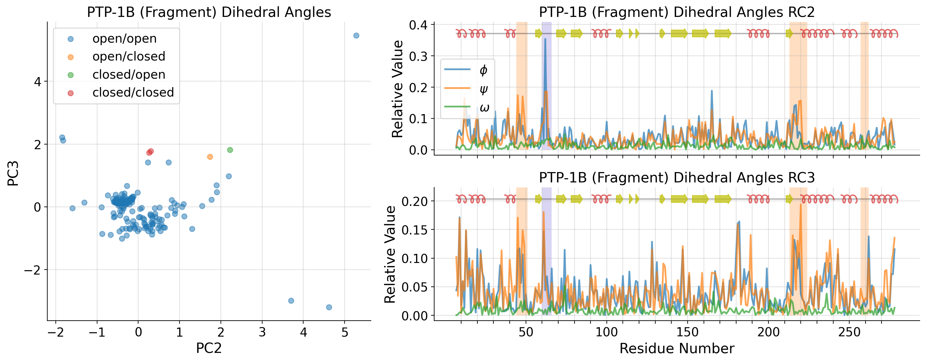 _images/ptp1b_paper_results_and_figures_49_0.png