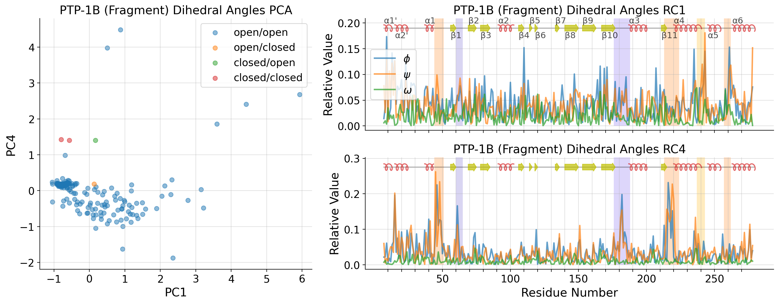 _images/ptp1b_paper_results_and_figures_50_0.png