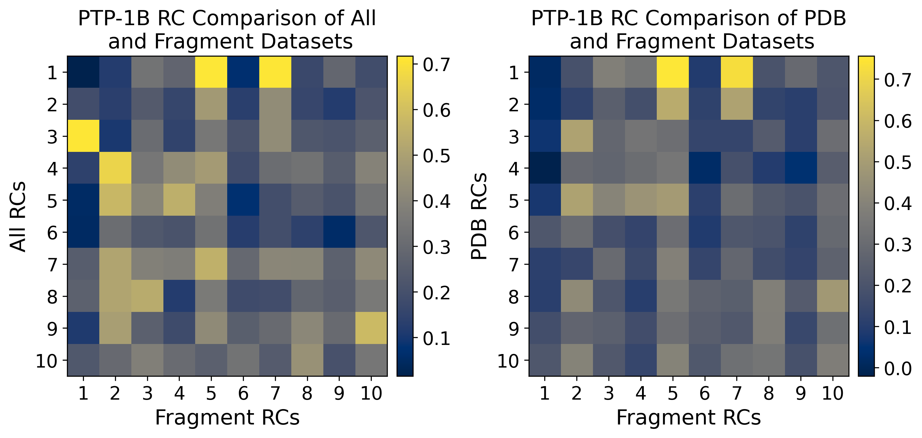 _images/ptp1b_paper_results_and_figures_51_0.png