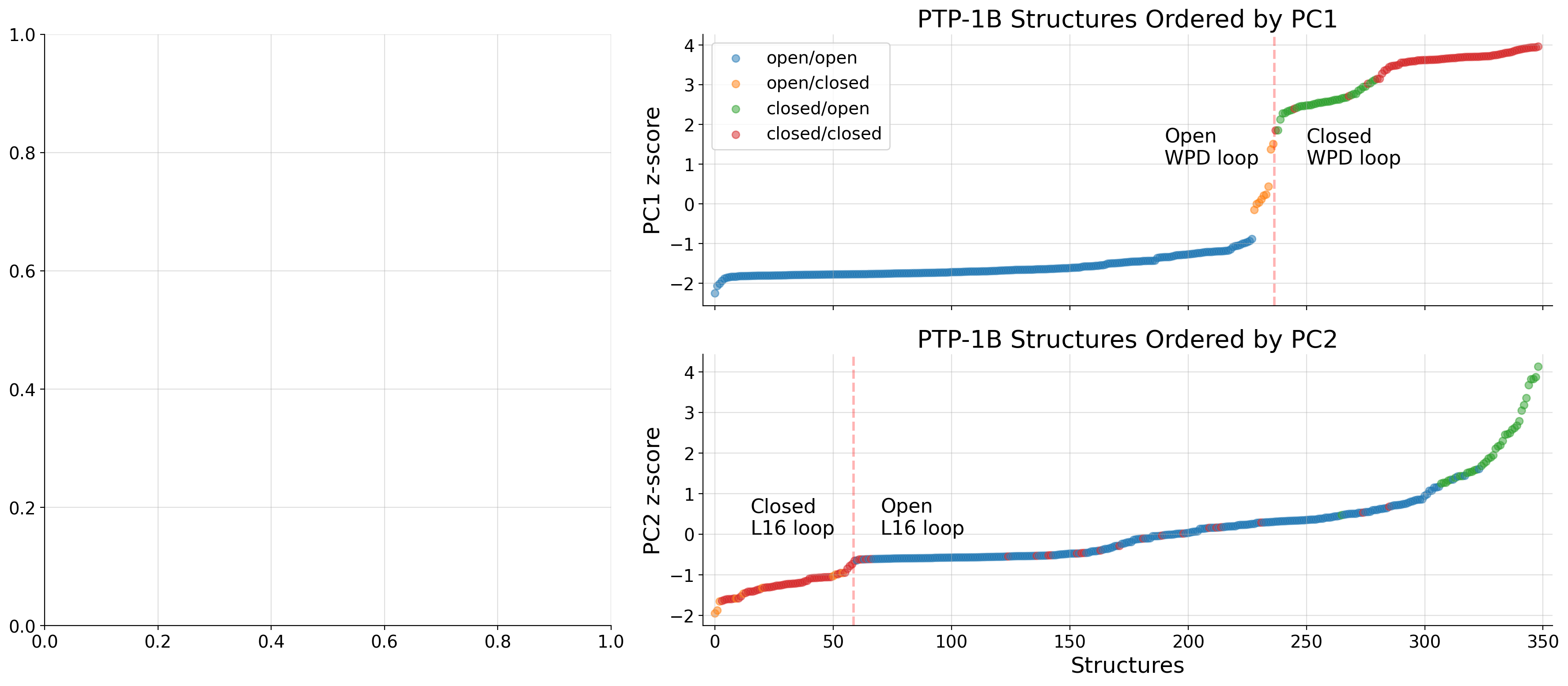 _images/ptp1b_paper_results_and_figures_56_0.png