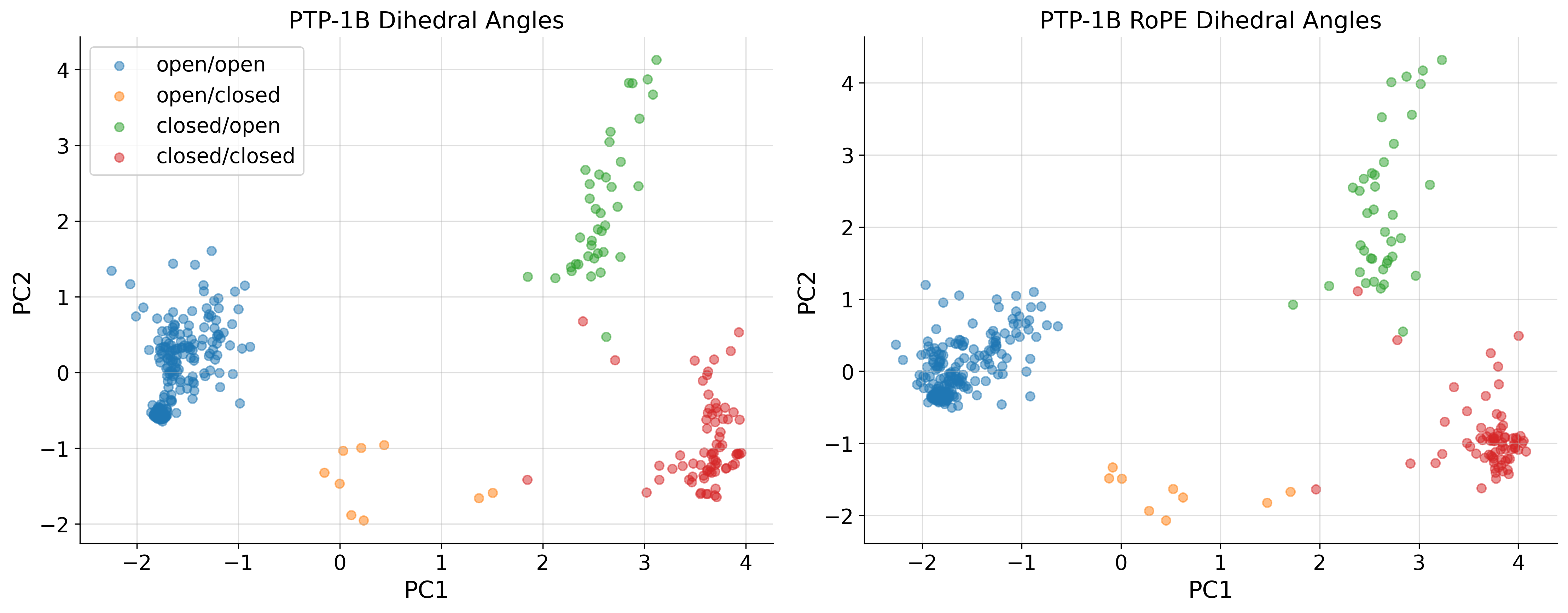 _images/ptp1b_paper_results_and_figures_58_0.png