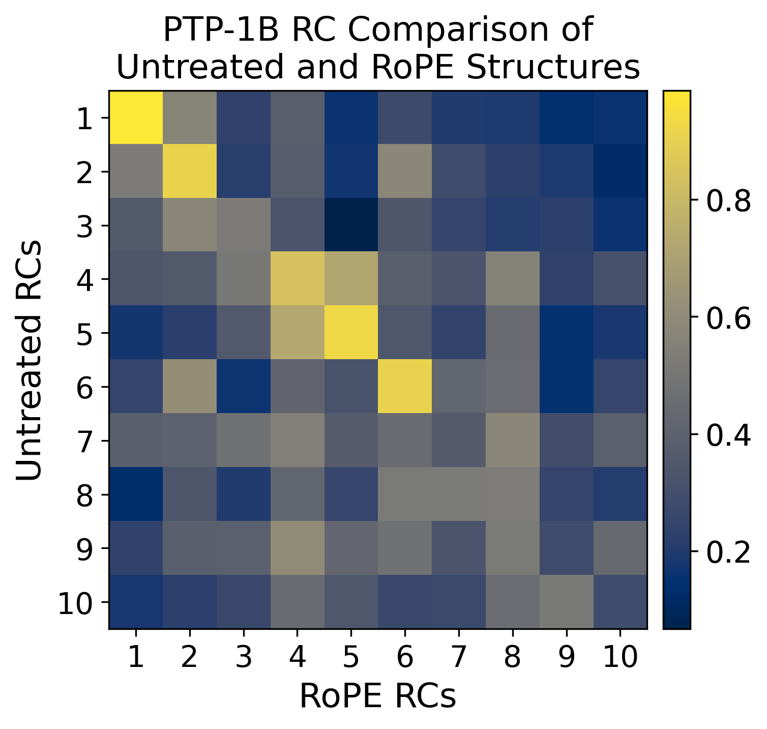 _images/ptp1b_paper_results_and_figures_59_0.png