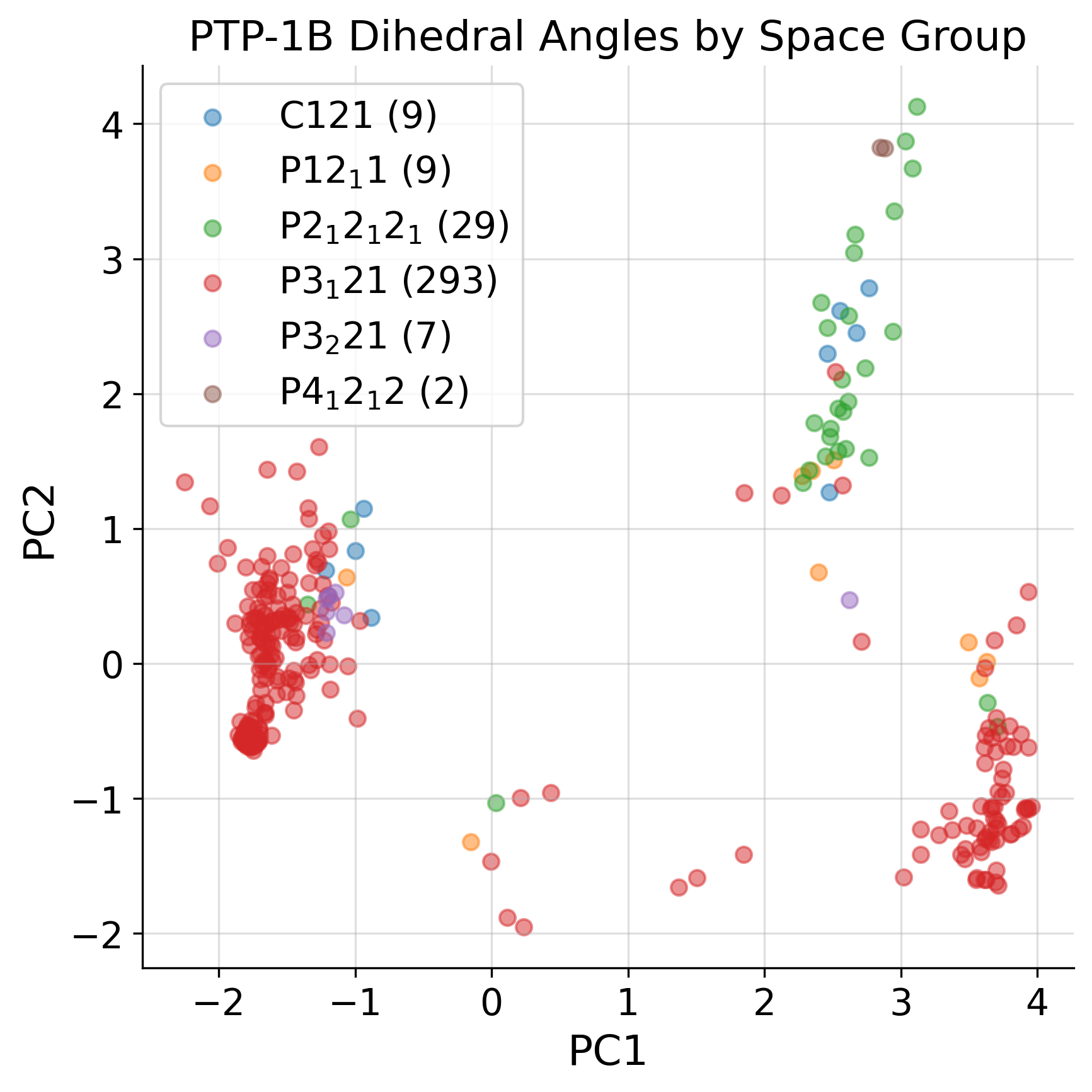 _images/ptp1b_paper_results_and_figures_60_0.png