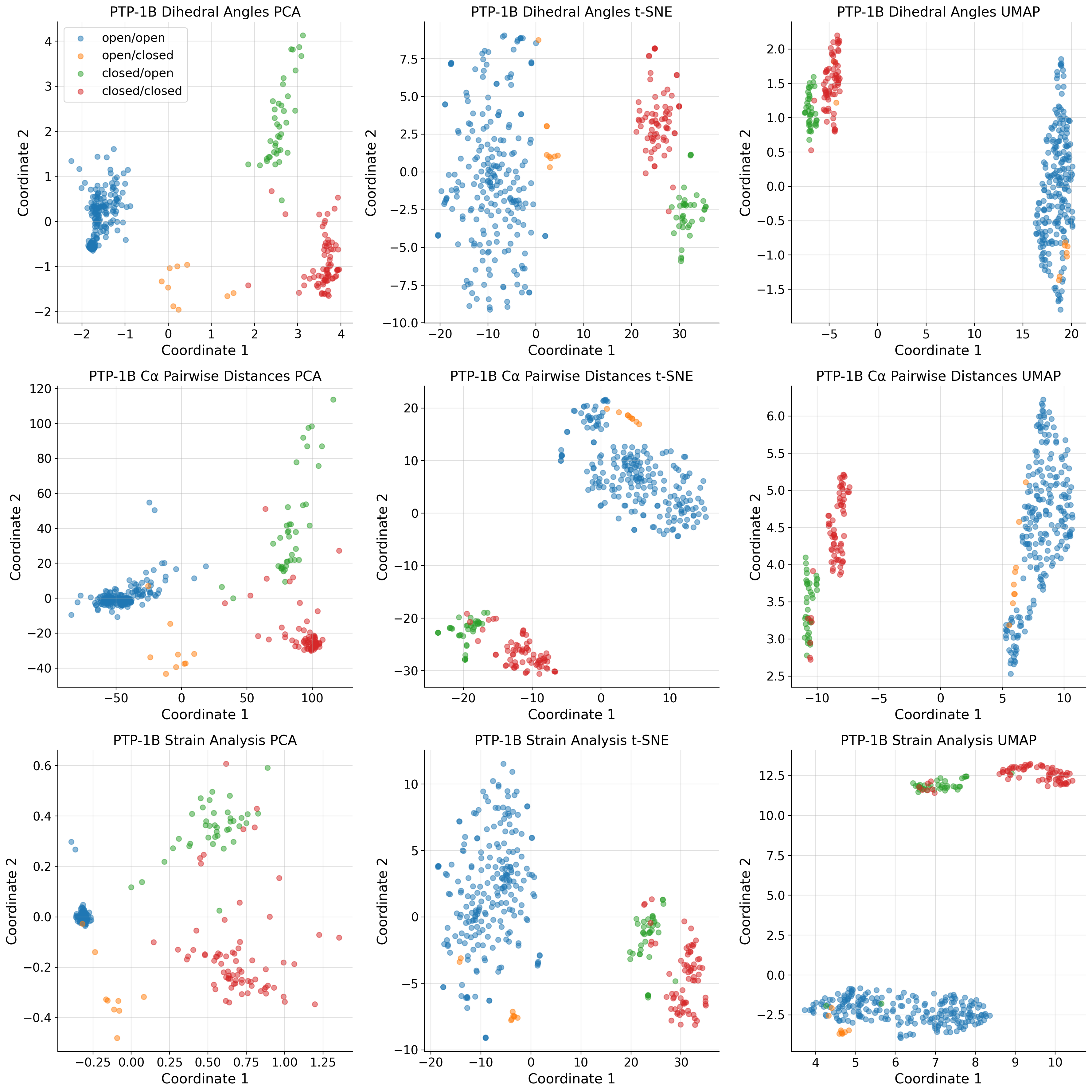 _images/ptp1b_paper_results_and_figures_64_0.png