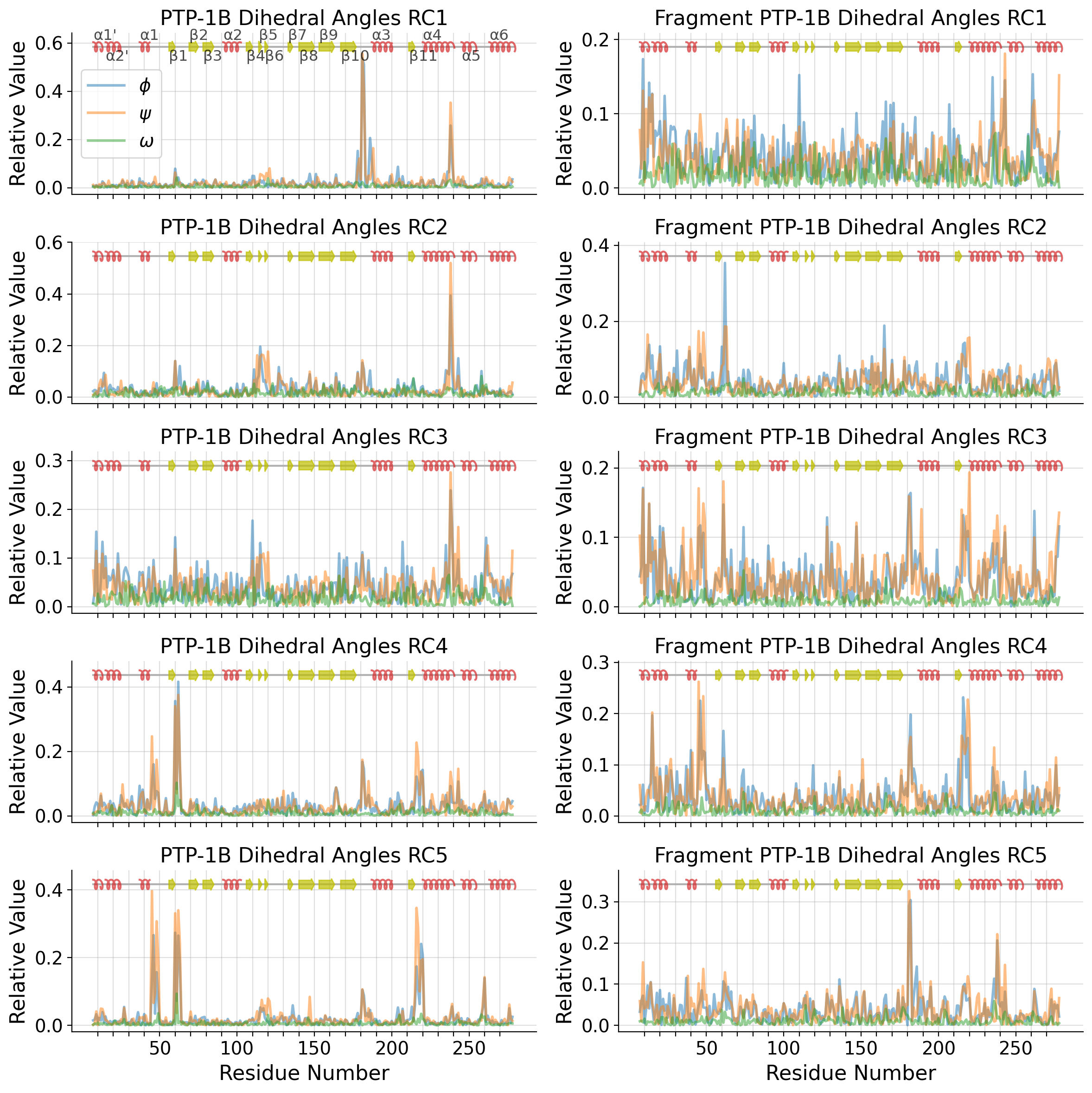 _images/ptp1b_paper_results_and_figures_67_0.png