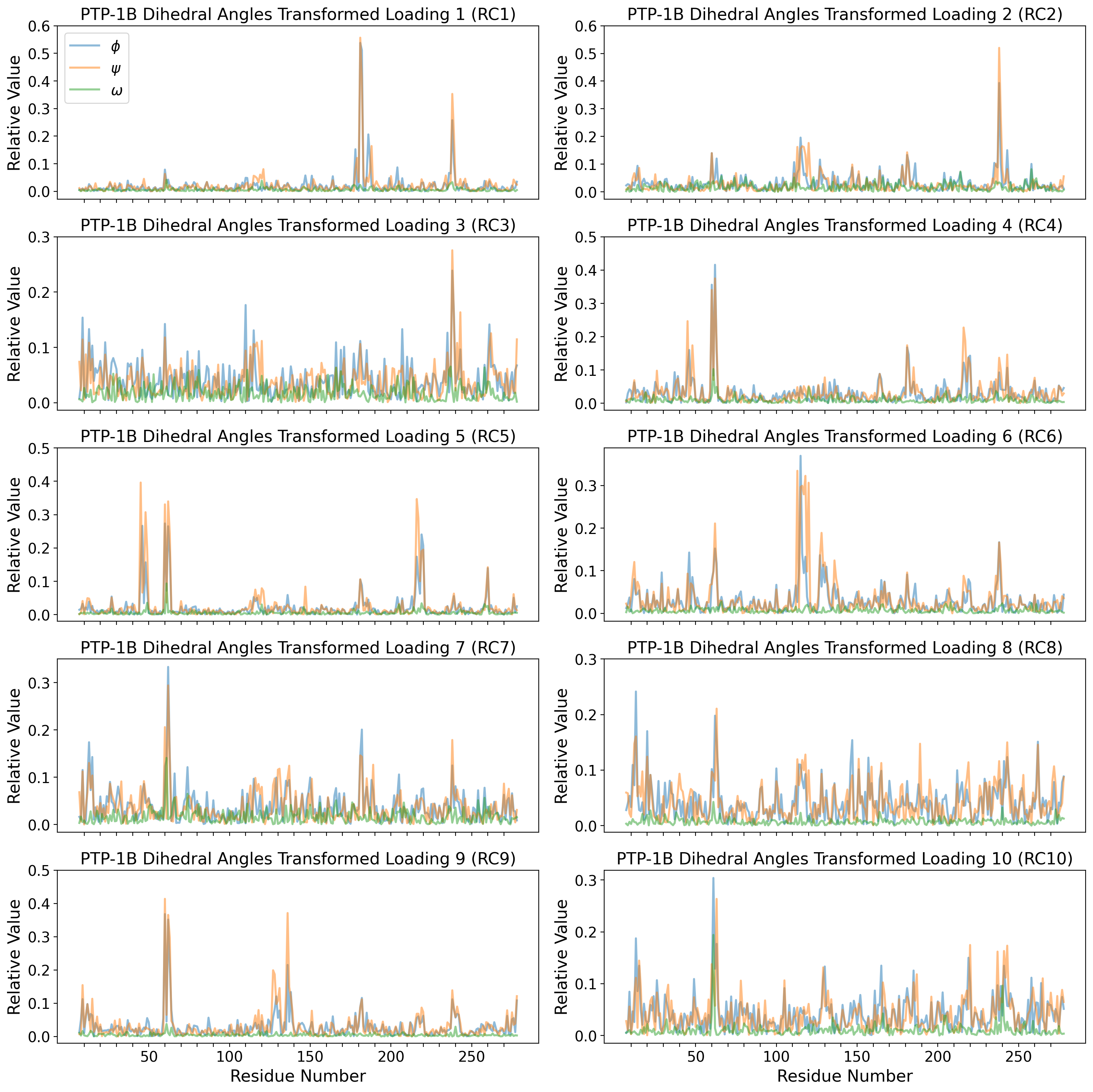 _images/ptp1b_paper_results_and_figures_68_0.png