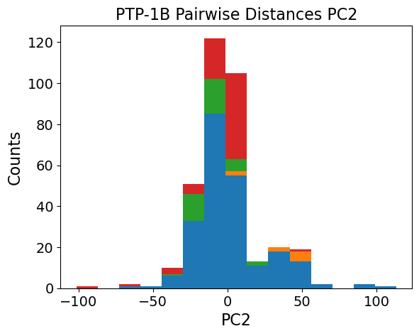 _images/ptp1b_paper_results_and_figures_69_2.png