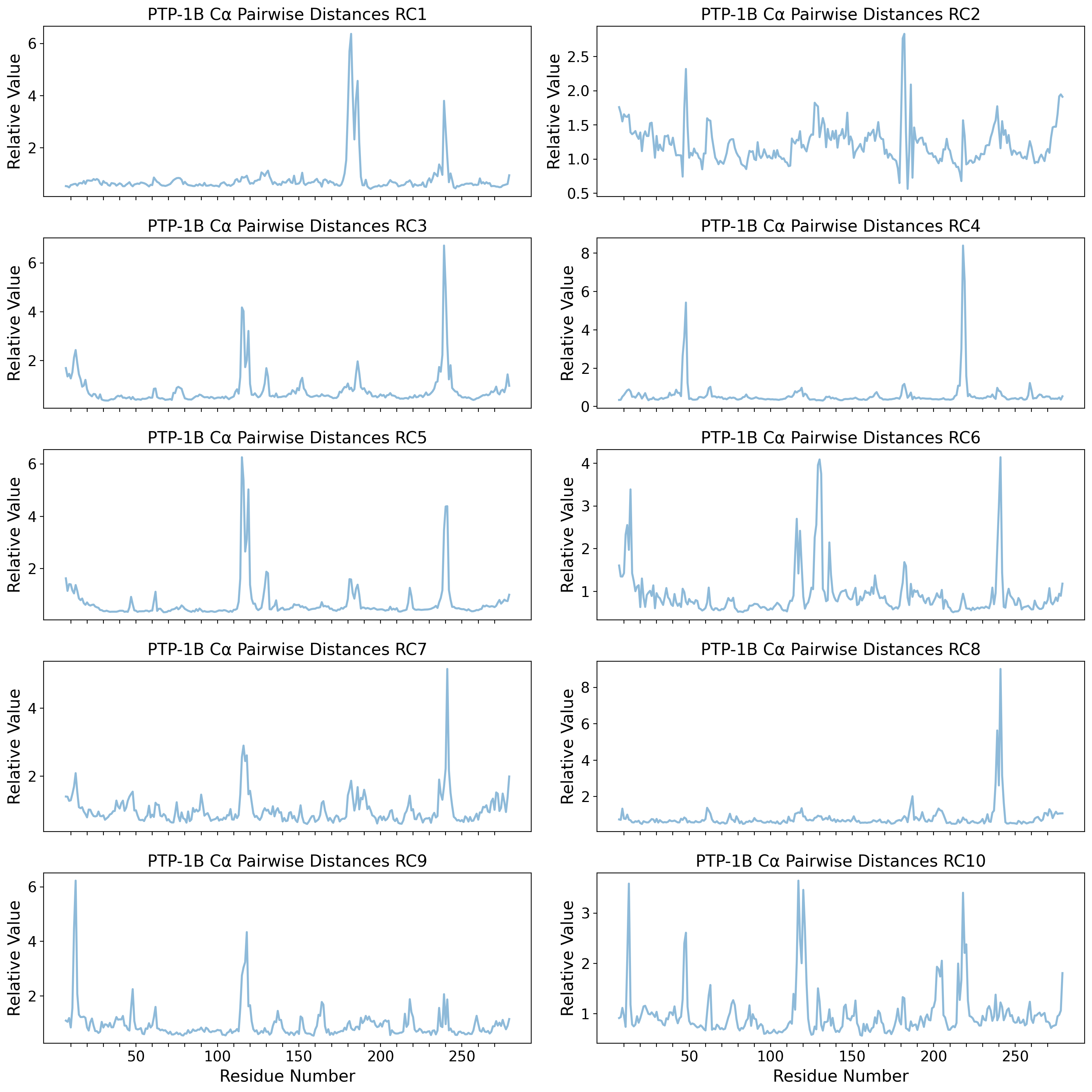 _images/ptp1b_paper_results_and_figures_70_0.png