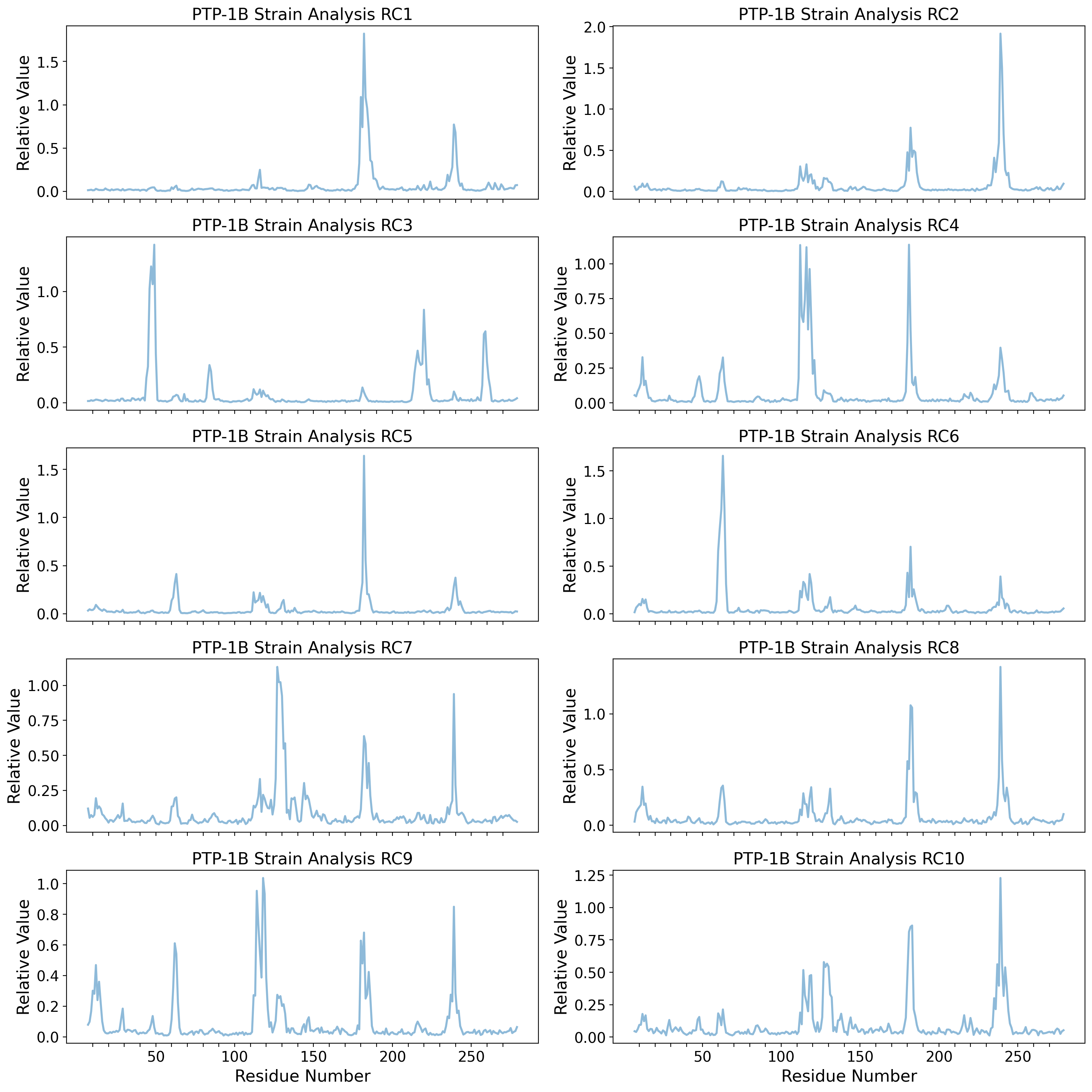 _images/ptp1b_paper_results_and_figures_71_0.png